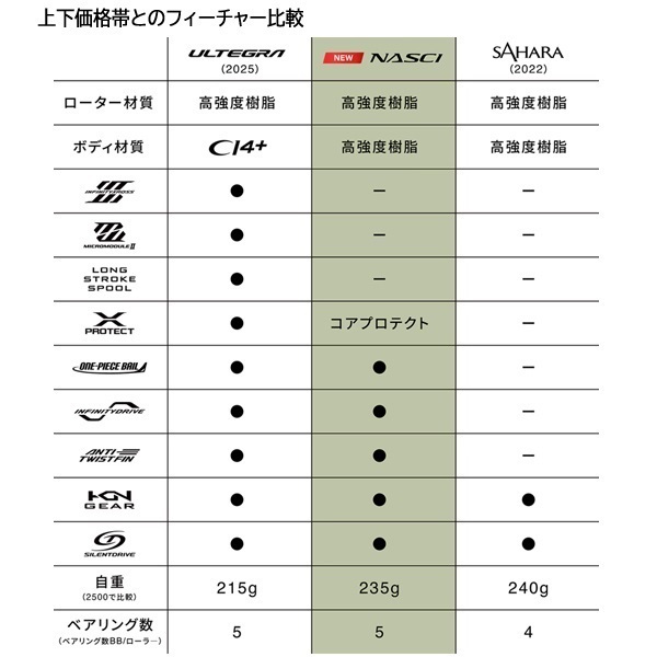 26 ナスキー
